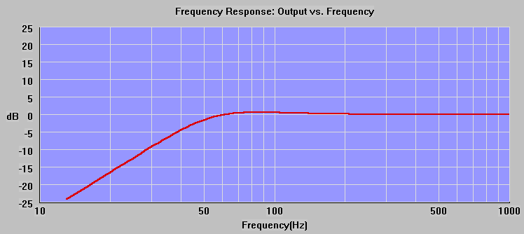 psexfrequency.png