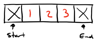 Days between dates by duration