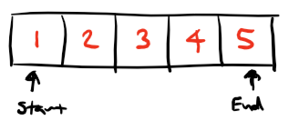 Days between dates by duration