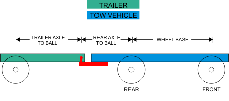 Tractor Trailer Weight Distribution Chart