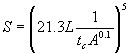 linear profile slope