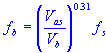 box or enclosure tuning frequency