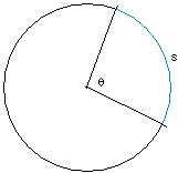 arc of a circle