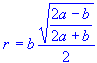 Inscribed Circle Radius