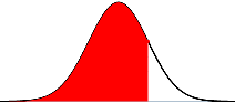 standard deviation of a population