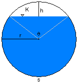 hydraulic radius of a pipe