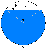 pipe with flow depth greater than the radius