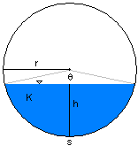 pipe with flow depth less than the radius