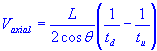 average axial velocity of water flow