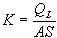 permeability