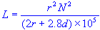 inductance