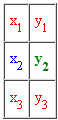 linear interplation table