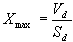 cone peak linear displacement