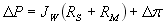 membrane pressure differential