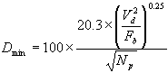 minimum port vent diameter