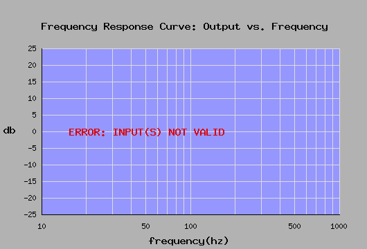 frequency graph